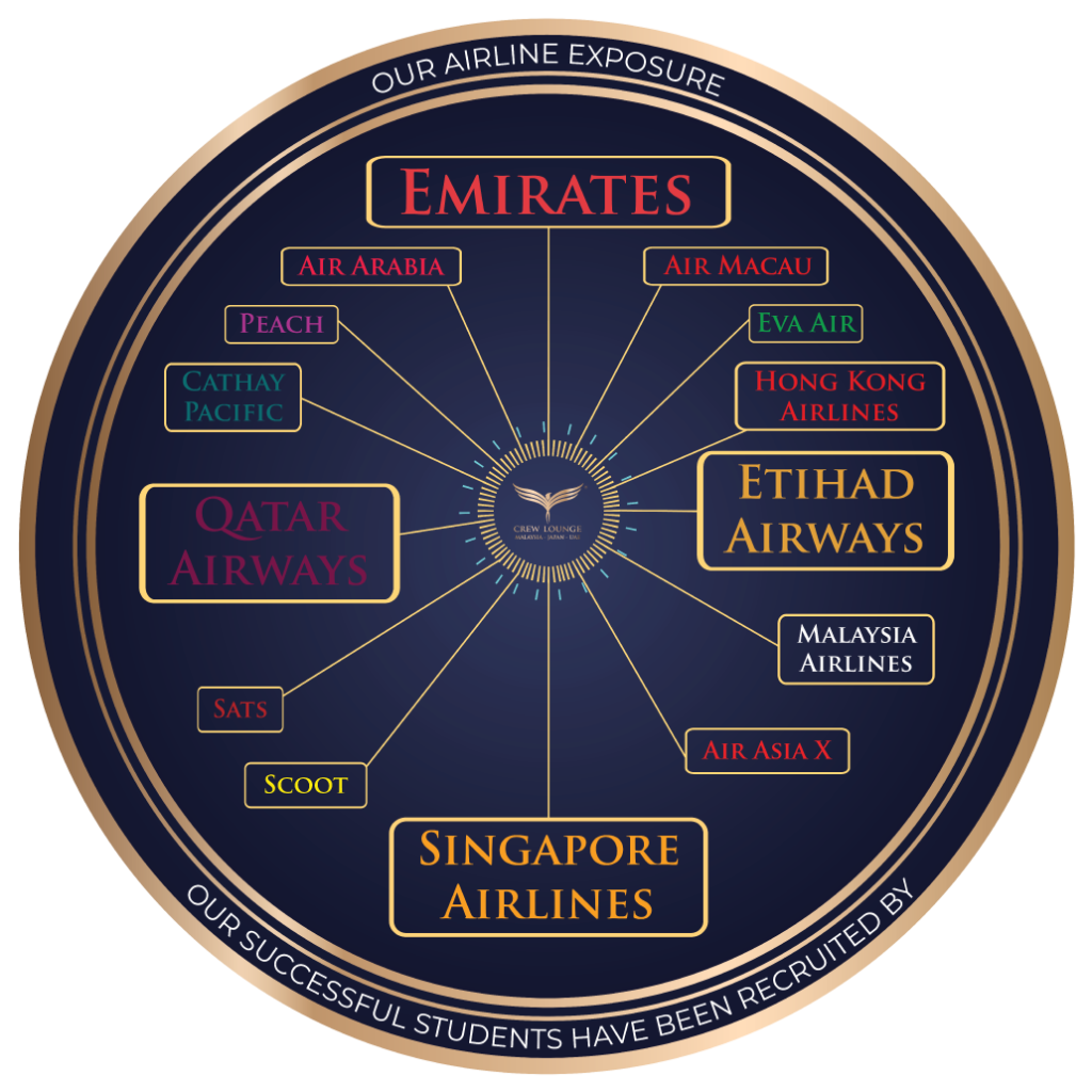 Crew lounge Our Airline exposure 2025 | CL STAGING!!