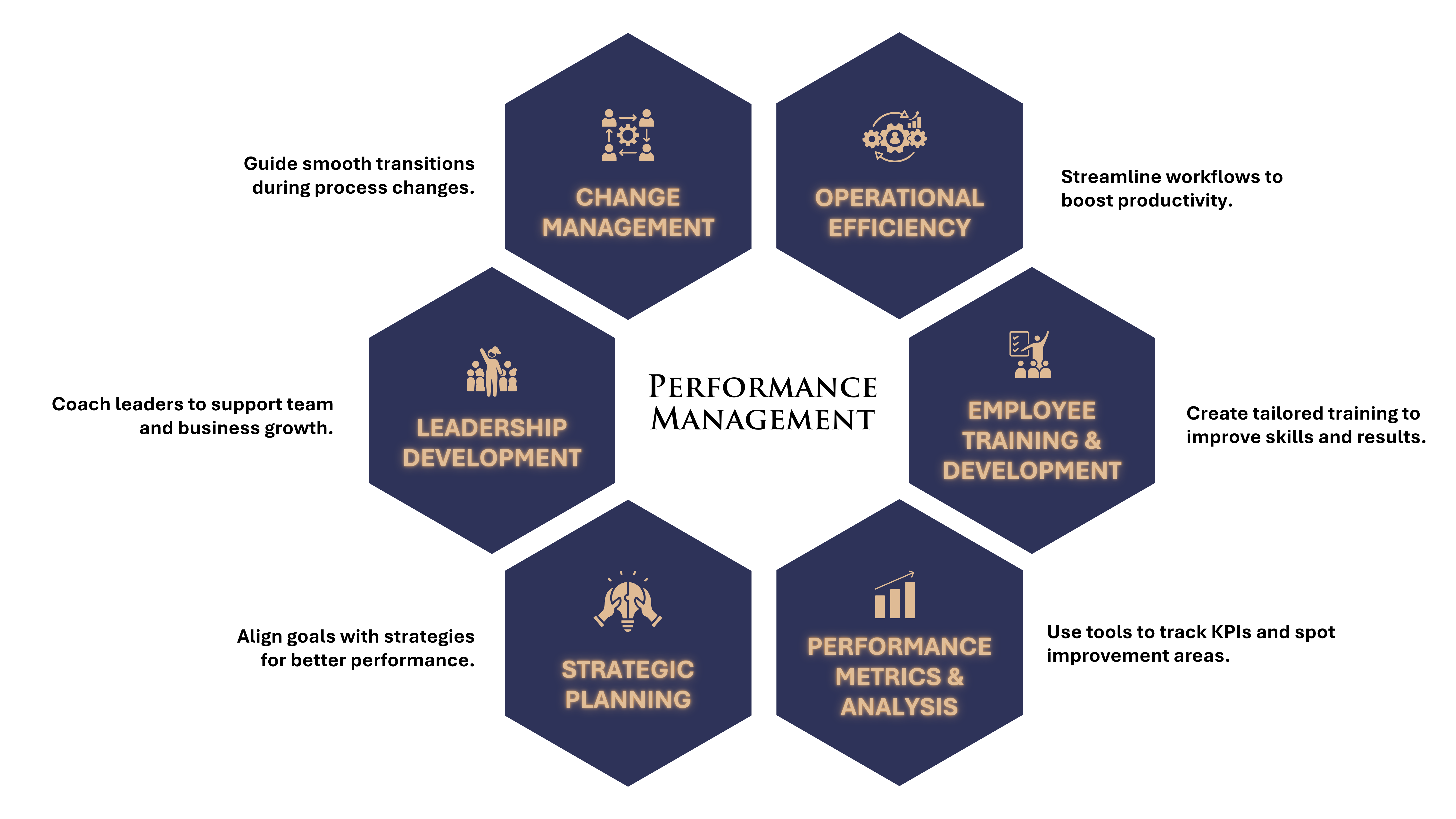 Perforance Mnagement 1 | CL STAGING!!